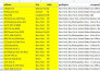 provide professional b2b lead generation email finder data scraper and mining